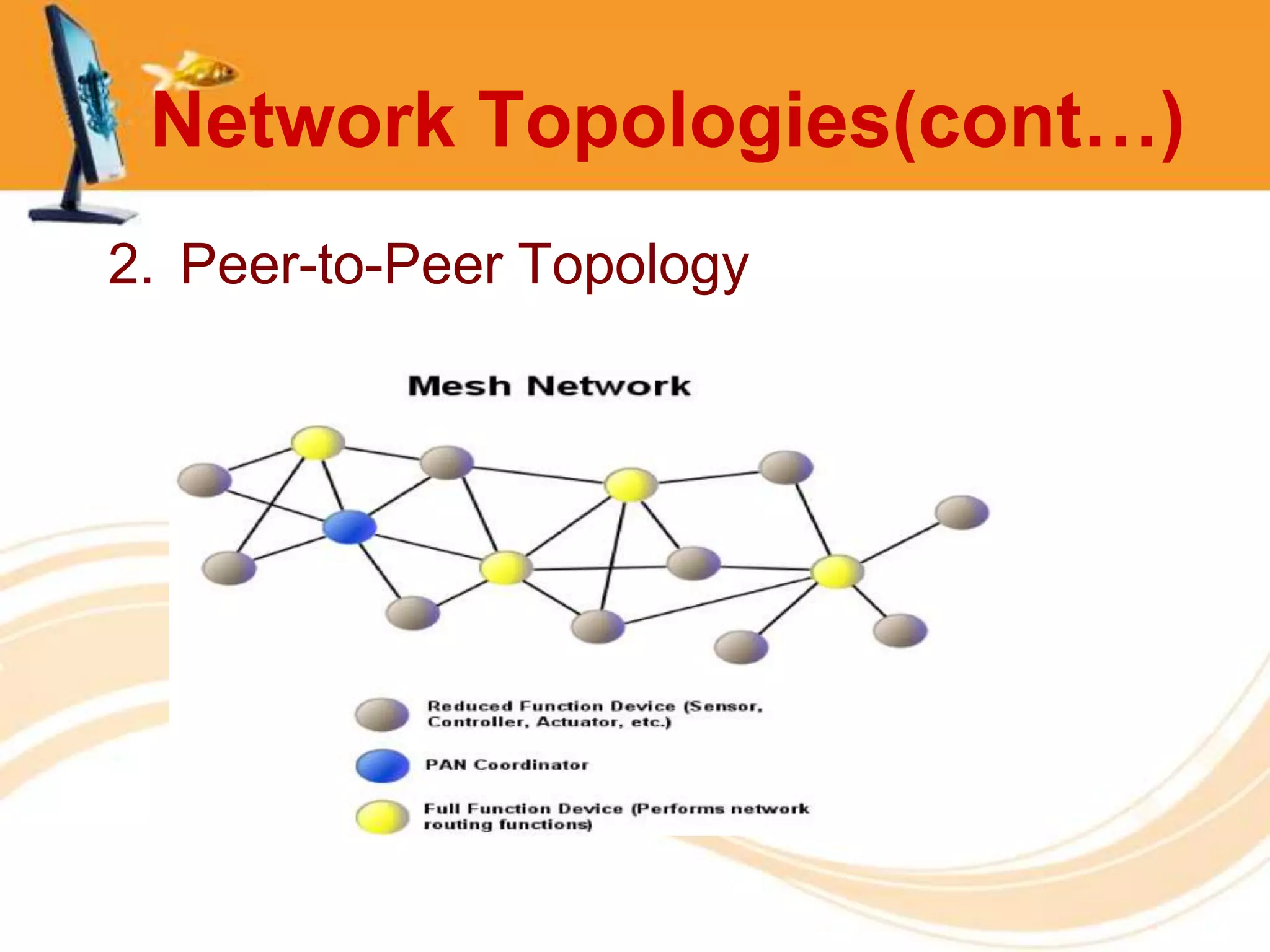 Network Topologies(cont…)
2. Peer-to-Peer Topology
 