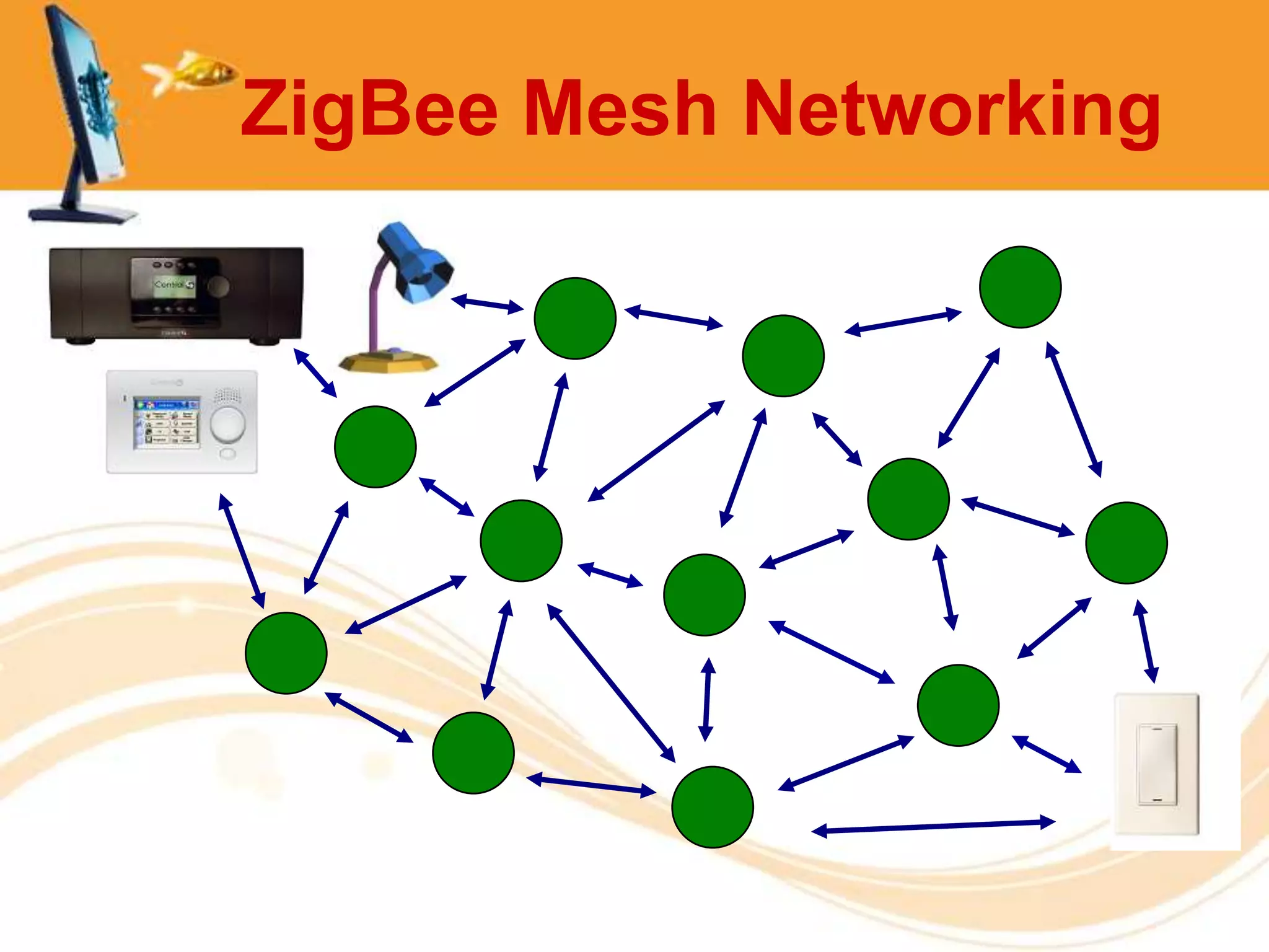 ZigBee Mesh Networking
 