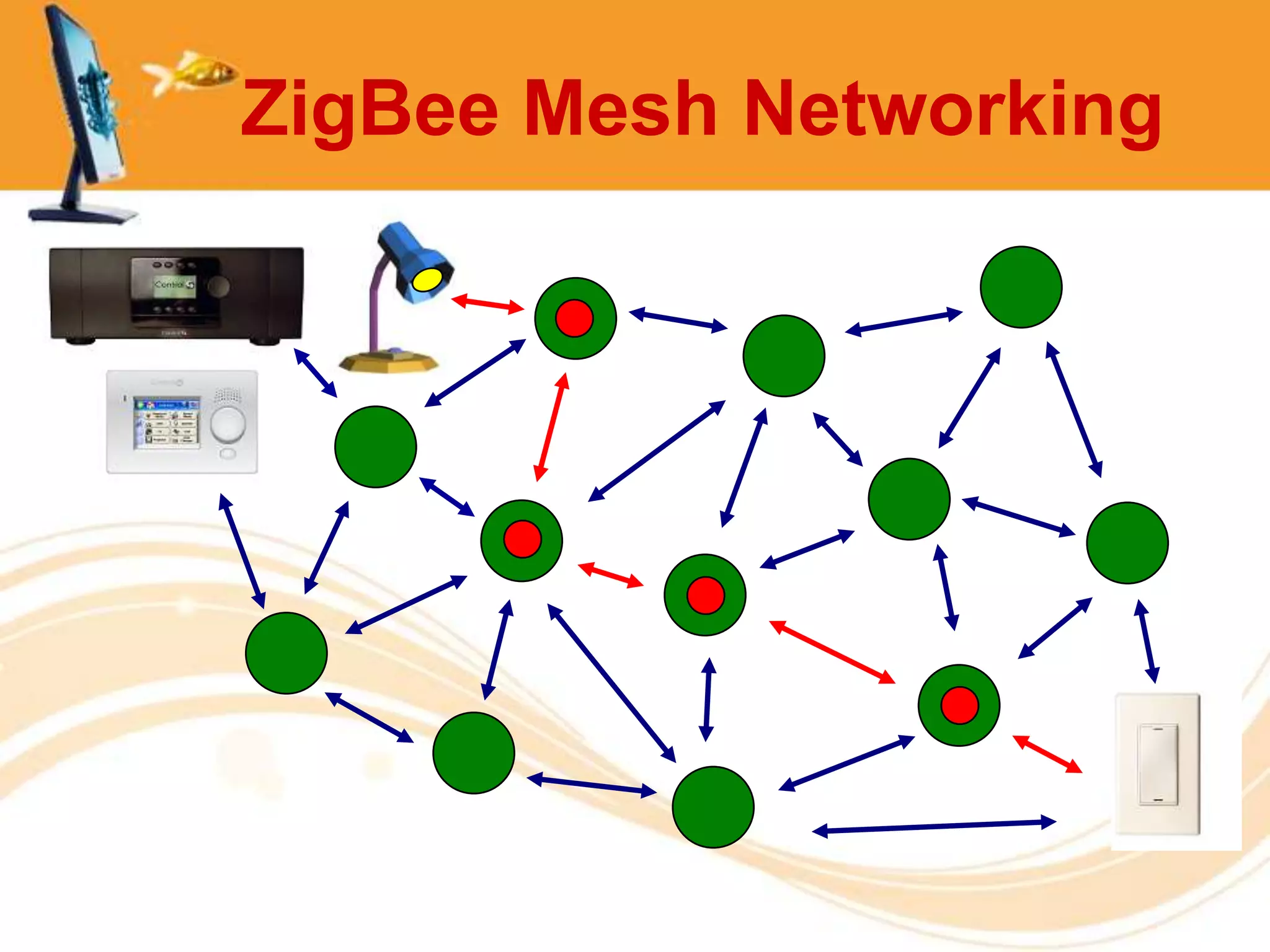 ZigBee Mesh Networking
 