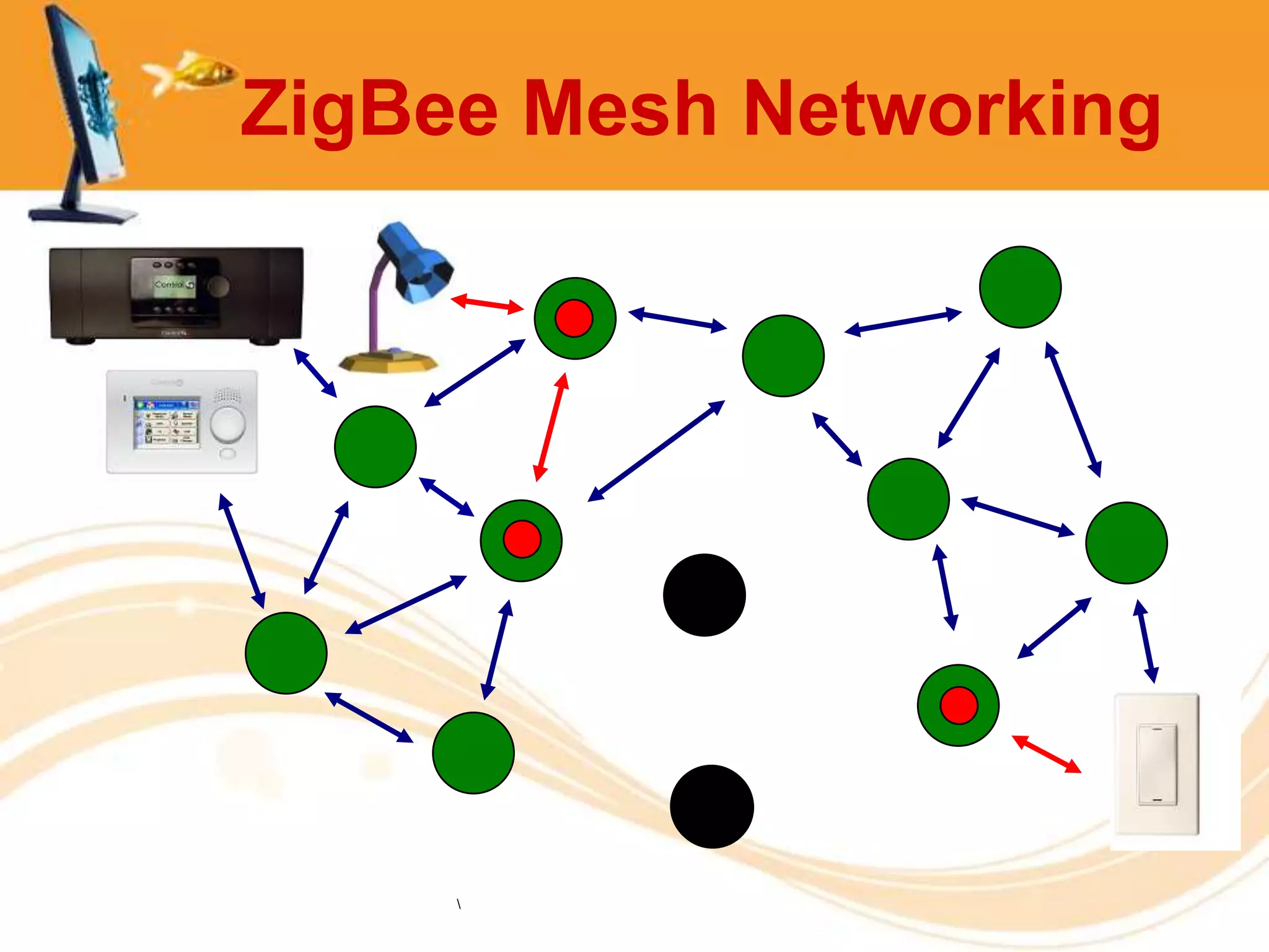 ZigBee Mesh Networking




     
 