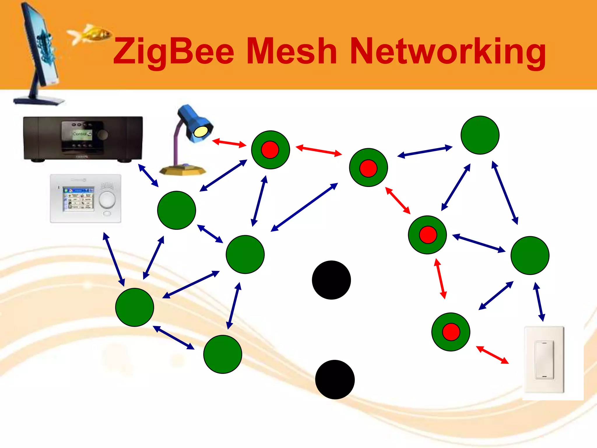 ZigBee Mesh Networking
 