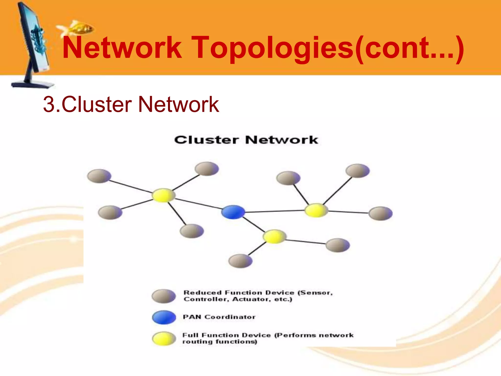 Network Topologies(cont...)
3.Cluster Network
 