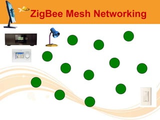 ZigBee Mesh Networking
 