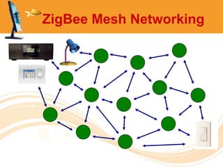 ZigBee Mesh Networking
 