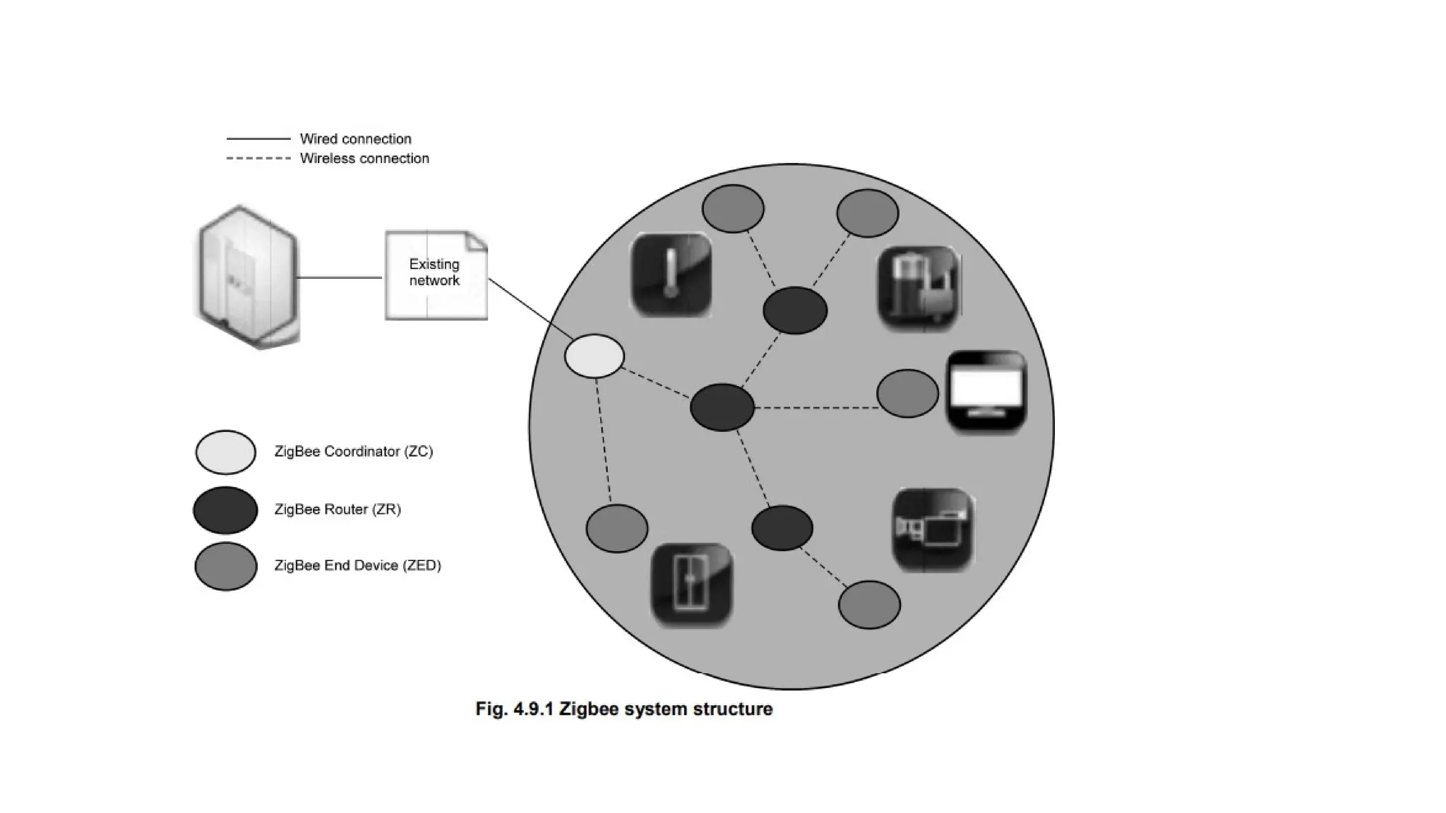 Zigbee Wireless Protocol in wireless sensor networks and IoT | PPT
