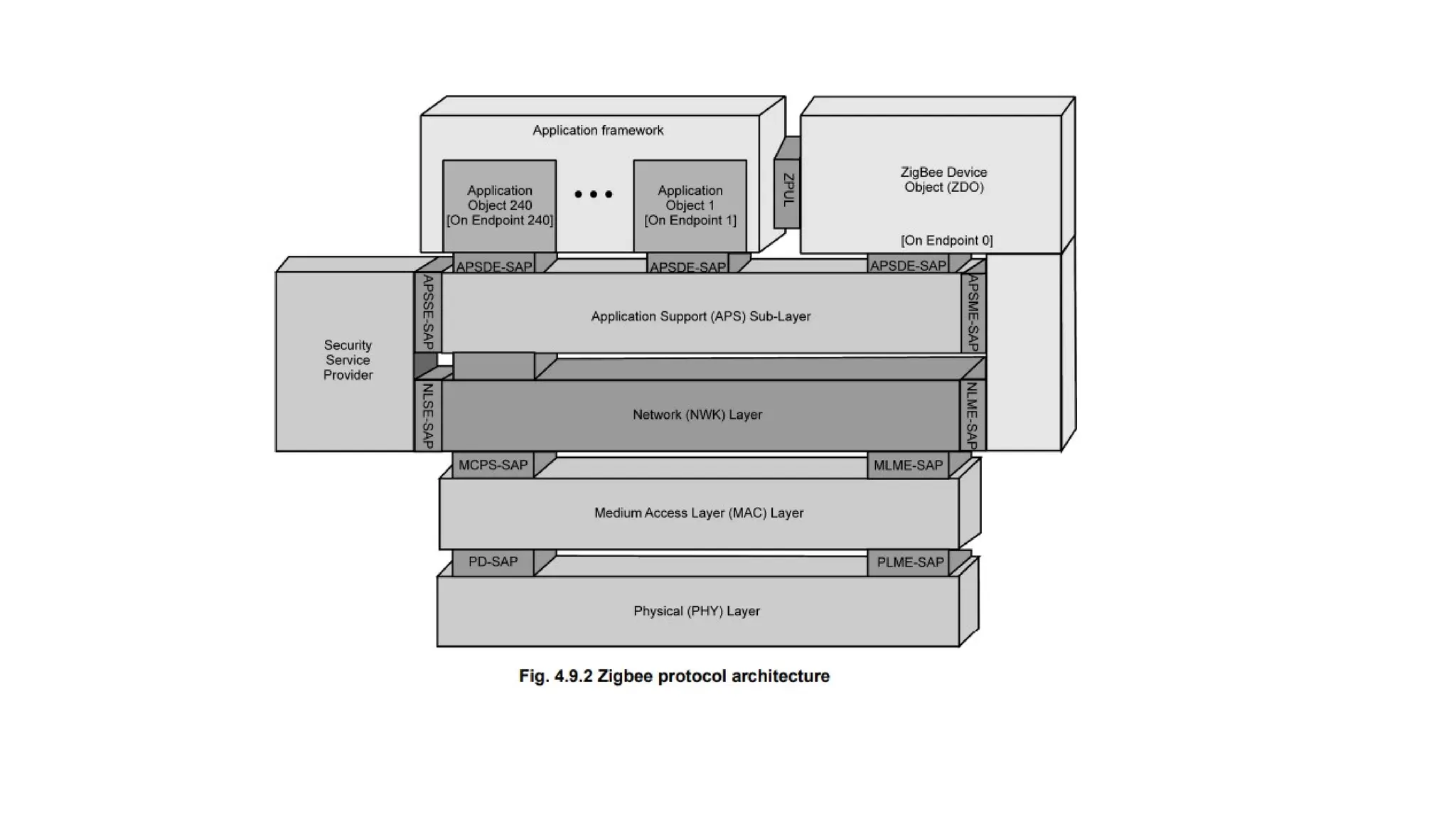 Zigbee Wireless Protocol in wireless sensor networks and IoT | PPT