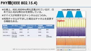 PHY層(IEEE 802.15.4)
n仕様上、800,900MHz帯も定義されているが、⽇
本では2.4GHz帯のみを使⽤している。
nデバイスが利⽤するチャンネルは1つのみ。
n利⽤チャネルが⼲渉した場合はチャネルを変更す
る機能もある。
5
周波数
(MHz)
チャネル ⼀次変調
⽅式
ビットレート
(kbps)
周波数
拡散⽅式
利⽤地域
868-868.6 CH0 BPSK 20 DSSS 欧州
902-928 CH1-10
(2MHz毎)
BPSK 40 DSSS 北⽶
2400-2483.5 CH11-26
(5MHz毎)
O-QPSK 250 DSSS ⽇本
(世界共通)
（出典）https://www.researchgate.net/figure/Wi-Fi-ZigBee-Bluetooth-abd-BLE-spectrum_fig1_265602069
ZigBee
2.4GHz帯各⽅式のCH規定
 