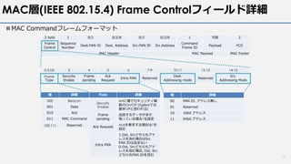 MAC層(IEEE 802.15.4) Frame Controlフィールド詳細
n MAC Commandフレームフォーマット
7
2 byte 1 0/2 0/2/8 0/2 0/2/8 1 可変 2
Frame
Control
Sequence
Number
Dest.PAN ID Dest. Address Src.PAN ID Src.Address
Command
Frame ID
Payload FCS
MAC Header MAC Payload MAC Footer
0-2 bit 3 4 5 6 7-9 10-11 12-13 14-15
Frame
Type
Security
Enable
Frame
pending
Ack
Request
Intra PAN Reserved
Dest.
Addressing mode
Reserved
Src.
Addressing Mode
値 詳細
000 Beacon
001 Data
010 Ack
011 MAC Command
100-111 Reserved
Field 詳細
Security
Enable
MAC層でセキュリティ機
能のOn/Off (ZigBeeでは
基本Offと思われる)
Frame
pending
送信するデータがまだ
残っている場合1を設定
Ack Request
Ackを要求する場合は1を
設定
Intra PAN
1:Dst, Srcどちらもアド
レスを含む場合はSrc
PAN IDは含まない
0:Dst, Srcどちらもアド
レスを含む場合, Dst, Src
どちらもPAN IDを含む
値 詳細
00 PAN ID, アドレス無し
01 Reserved
10 16bit アドレス
11 64bit アドレス
 