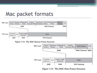 Mac packet formats
 