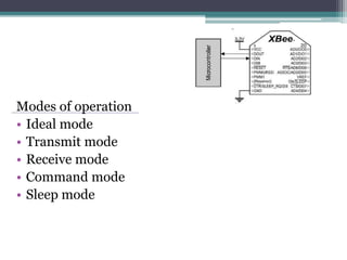 Modes of operation
• Ideal mode
• Transmit mode
• Receive mode
• Command mode
• Sleep mode
 