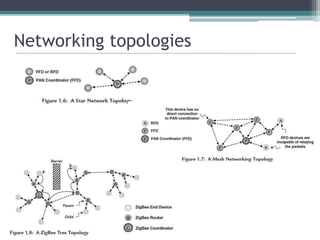 Networking topologies
 