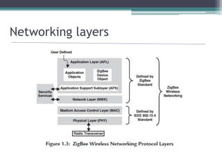 Networking layers
 