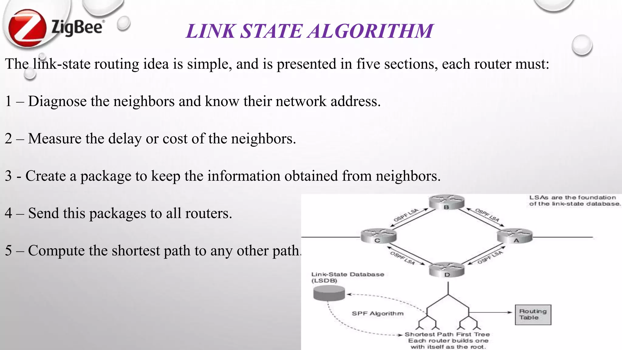 14
The link-state routing idea is simple, and is presented in five sections, each router must:
1 – Diagnose the neighbors and know their network address.
2 – Measure the delay or cost of the neighbors.
3 - Create a package to keep the information obtained from neighbors.
4 – Send this packages to all routers.
5 – Compute the shortest path to any other path.
LINK STATE ALGORITHM
 