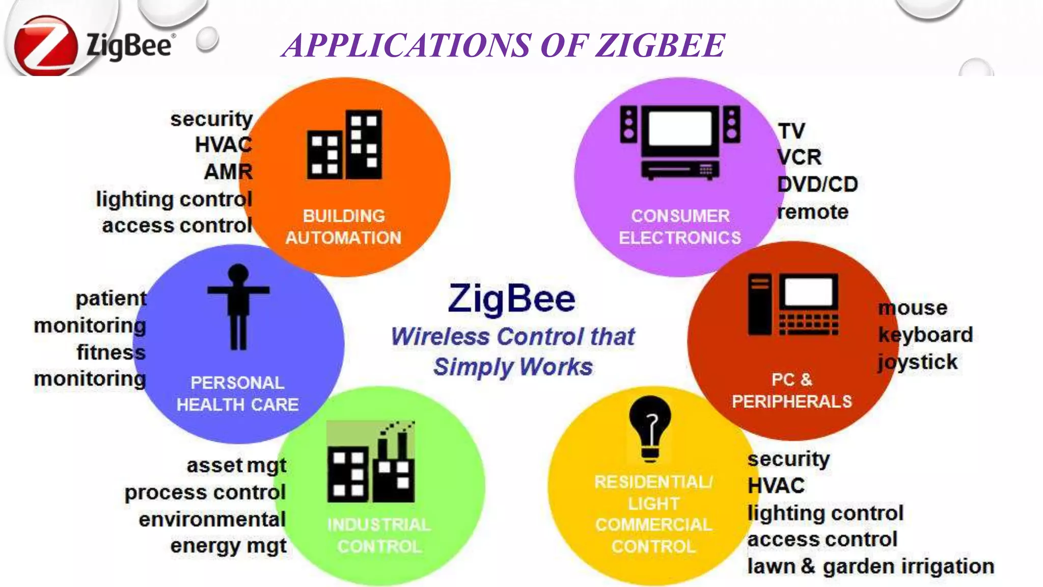 17
APPLICATIONS OF ZIGBEE
 