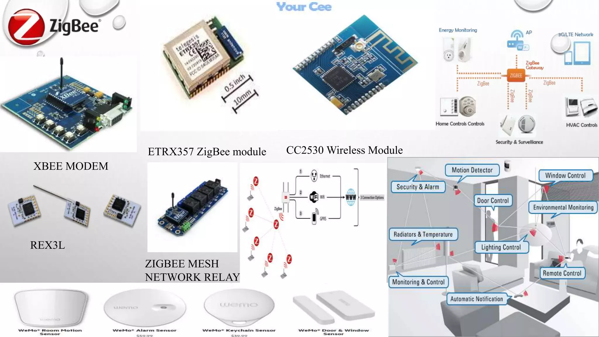 18
XBEE MODEM
ETRX357 ZigBee module CC2530 Wireless Module
REX3L
ZIGBEE MESH
NETWORK RELAY
 
