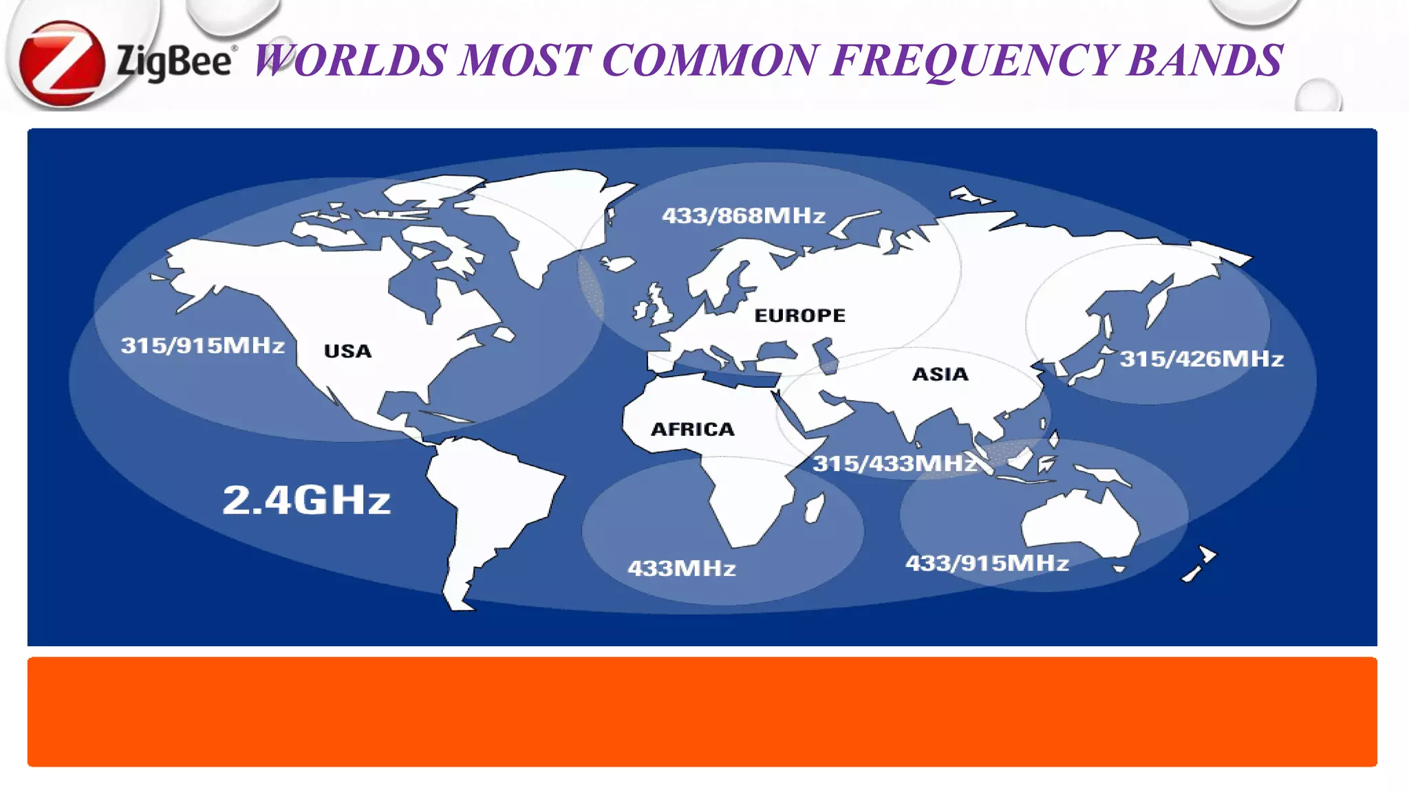 3
WORLDS MOST COMMON FREQUENCY BANDS
 