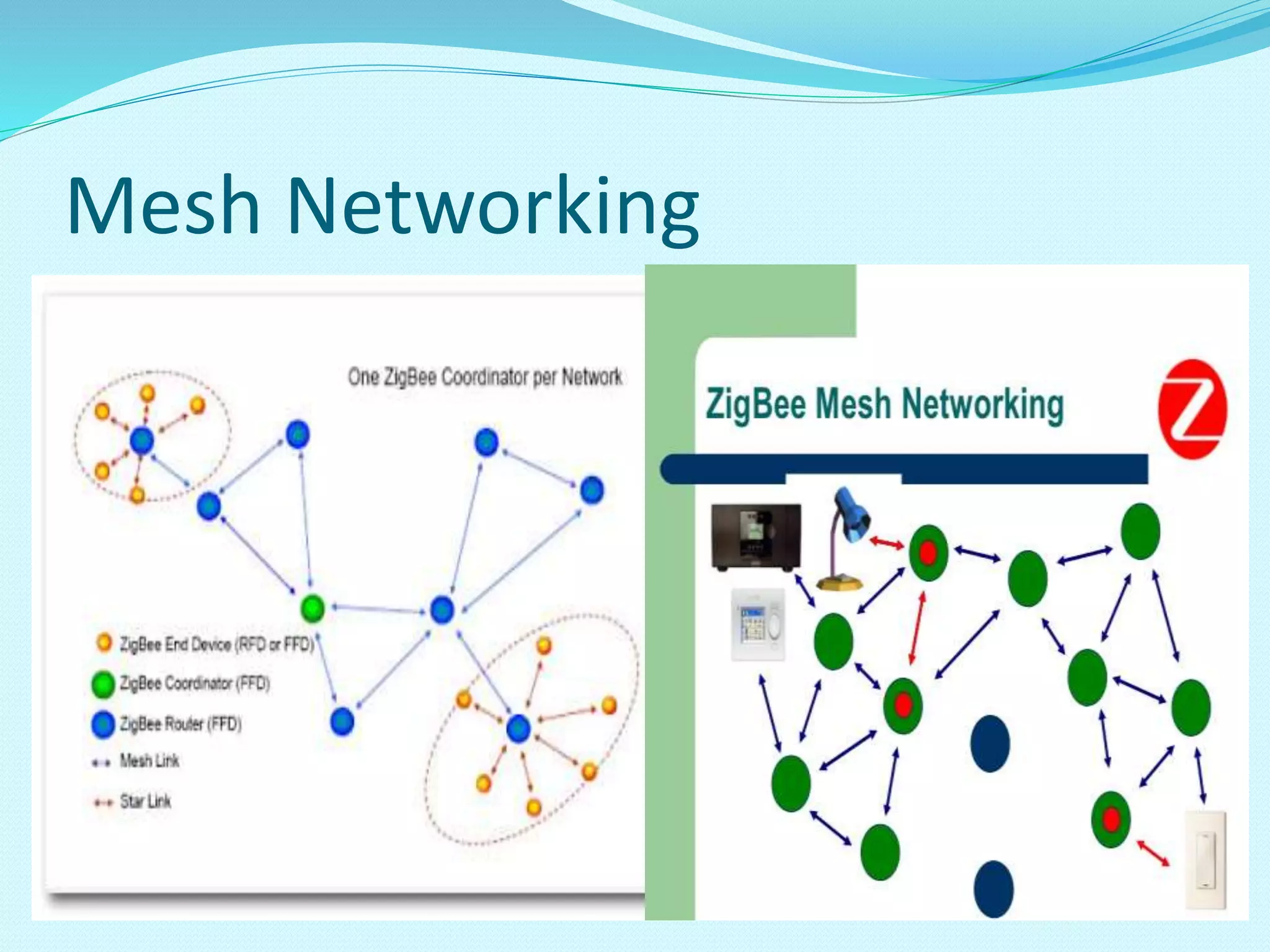 Mesh Networking
 