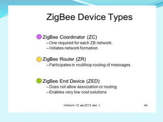 Zigbee technology | PPTX