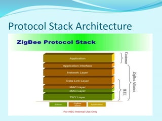 Zigbee Stack Zigbee technology | PPTX