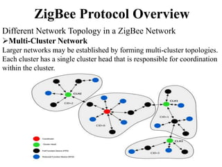 ZigBee Protocol Overview
Different Network Topology in a ZigBee Network
Multi-Cluster Network
Larger networks may be established by forming multi-cluster topologies.
Each cluster has a single cluster head that is responsible for coordination
within the cluster.
 