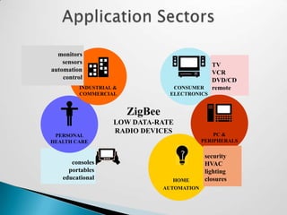 Zigbee technology ppt edited | PPTX