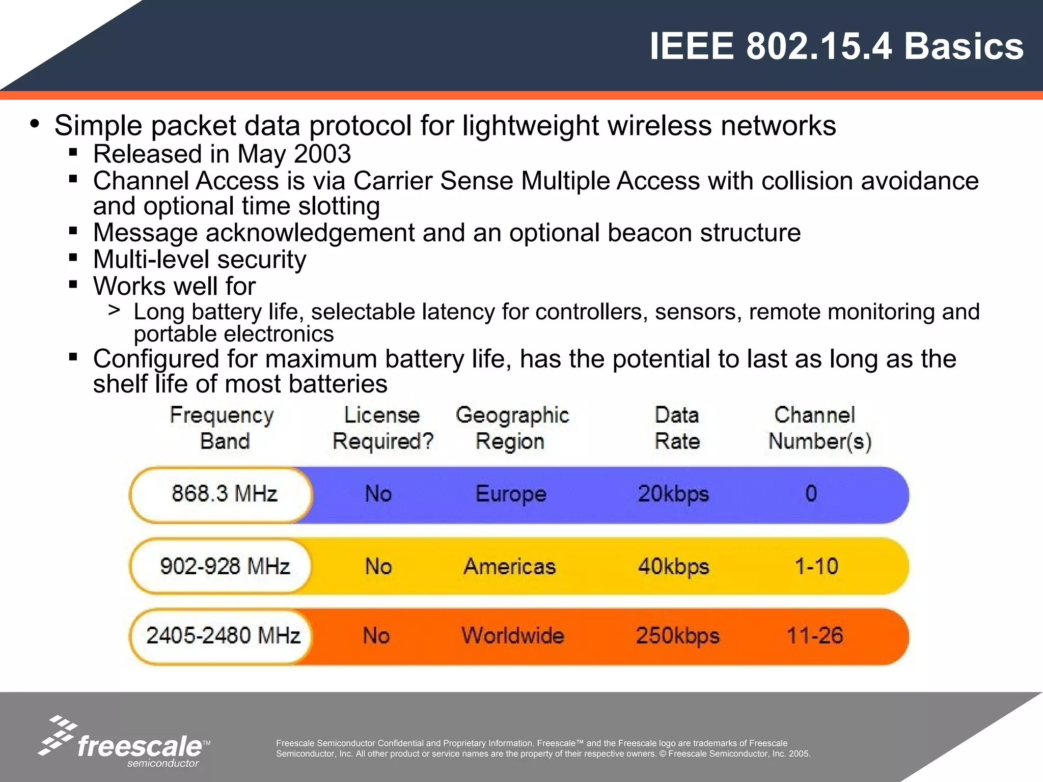 IEEE 802.15.4 Basics

• Simple packet data protocol for lightweight wireless networks
    Released in May 2003
    Channel Access is via Carrier Sense Multiple Access with collision avoidance
     and optional time slotting
    Message acknowledgement and an optional beacon structure
    Multi-level security
    Works well for
      > Long battery life, selectable latency for controllers, sensors, remote monitoring and
        portable electronics
    Configured for maximum battery life, has the potential to last as long as the
     shelf life of most batteries




               TM     Freescale Semiconductor Confidential and Proprietary Information. Freescale™ and the Freescale logo are trademarks of Freescale
                      Semiconductor, Inc. All other product or service names are the property of their respective owners. © Freescale Semiconductor, Inc. 2005.
 