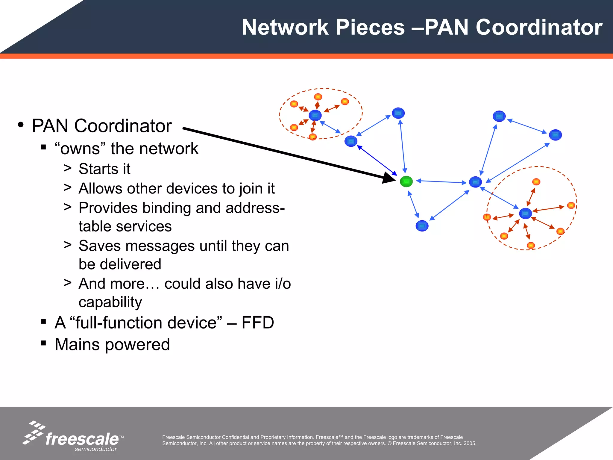 Network Pieces –PAN Coordinator



• PAN Coordinator
   “owns” the network
     > Starts it
     > Allows other devices to join it
     > Provides binding and address-
       table services
     > Saves messages until they can
       be delivered
     > And more… could also have i/o
       capability
   A “full-function device” – FFD
   Mains powered




             TM    Freescale Semiconductor Confidential and Proprietary Information. Freescale™ and the Freescale logo are trademarks of Freescale
                   Semiconductor, Inc. All other product or service names are the property of their respective owners. © Freescale Semiconductor, Inc. 2005.
 