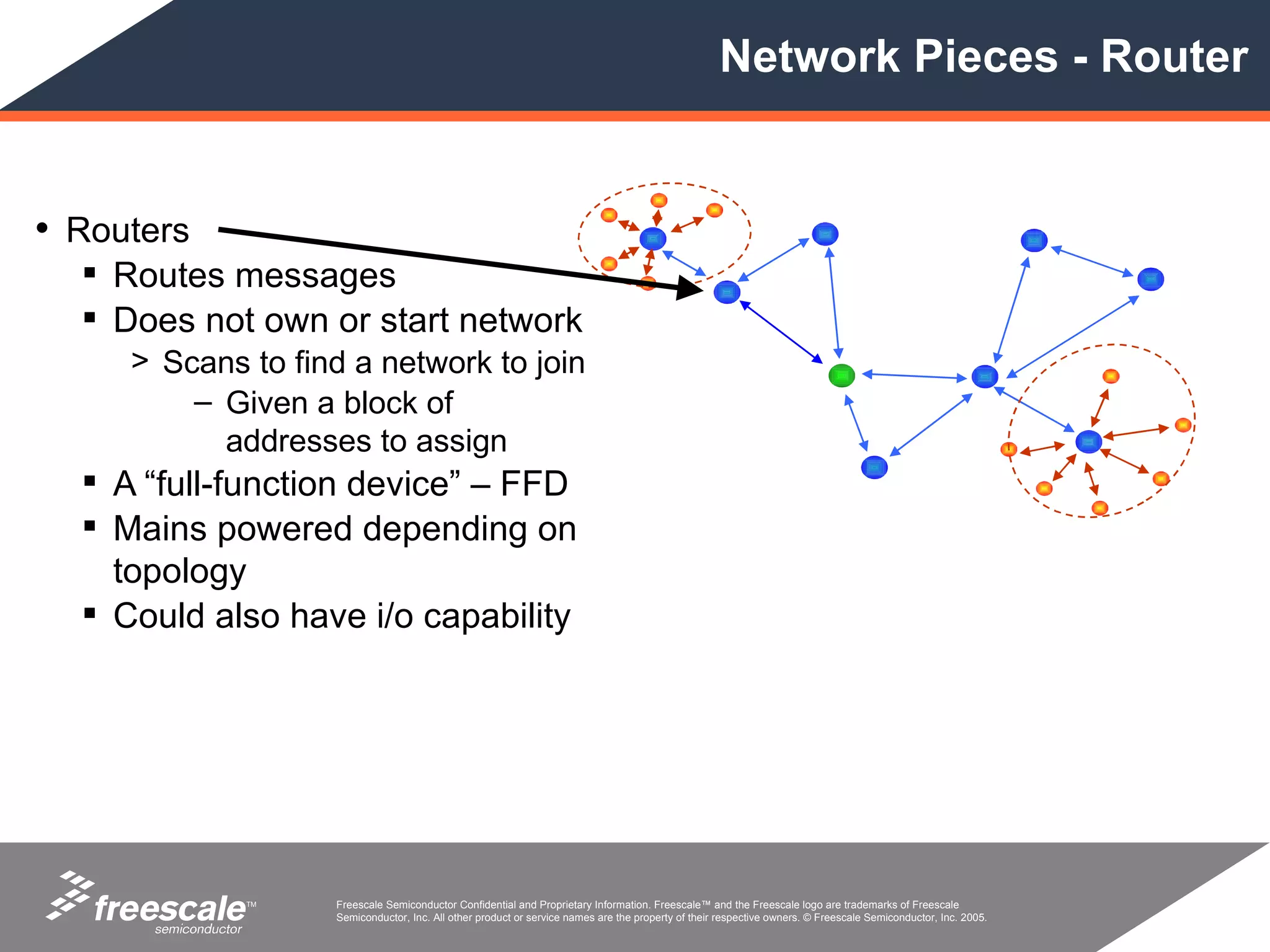 Network Pieces - Router


• Routers
   Routes messages
   Does not own or start network
     > Scans to find a network to join
         – Given a block of
           addresses to assign
   A “full-function device” – FFD
   Mains powered depending on
    topology
   Could also have i/o capability




             TM    Freescale Semiconductor Confidential and Proprietary Information. Freescale™ and the Freescale logo are trademarks of Freescale
                   Semiconductor, Inc. All other product or service names are the property of their respective owners. © Freescale Semiconductor, Inc. 2005.
 