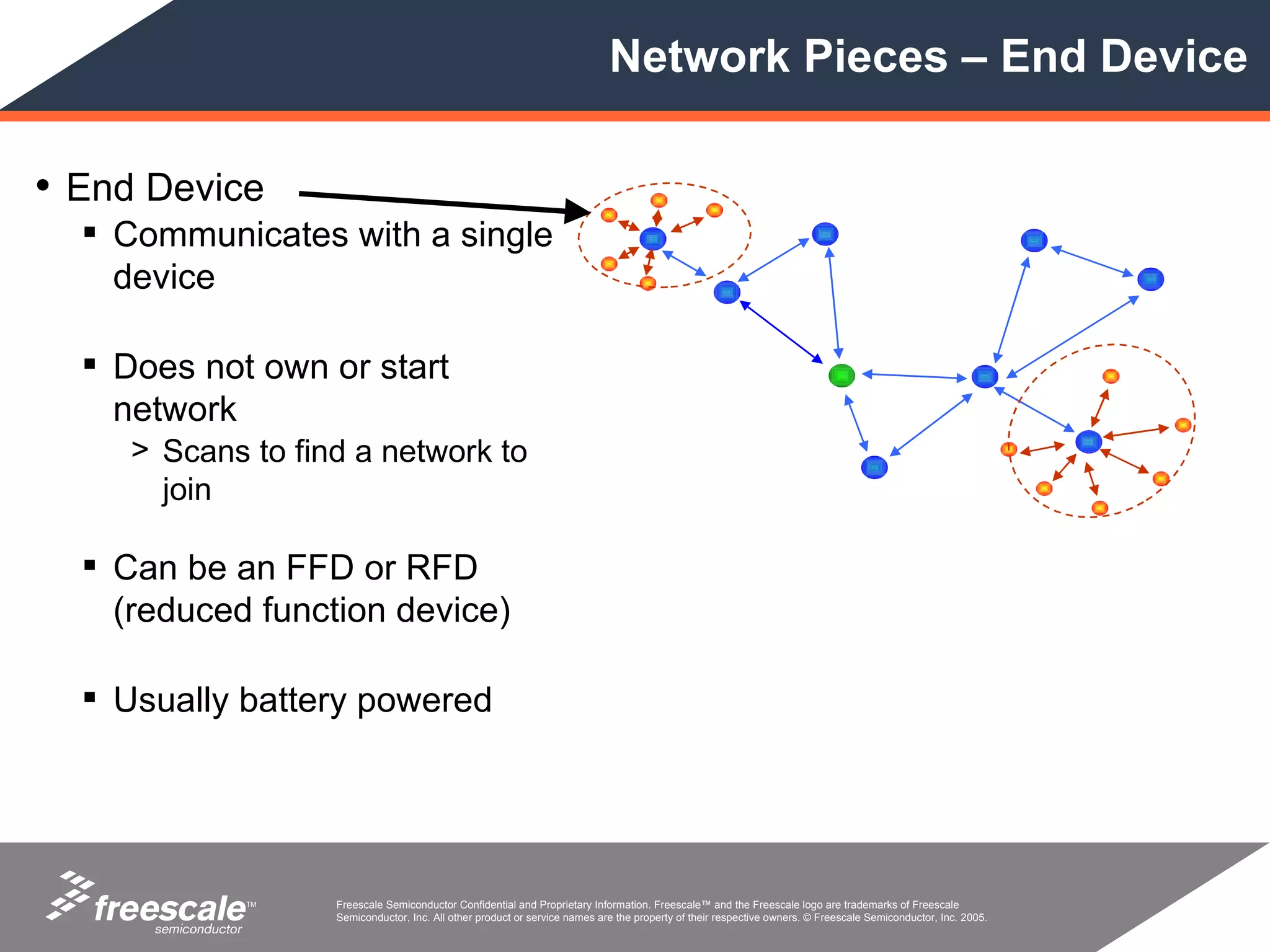 Network Pieces – End Device

• End Device
   Communicates with a single
    device

   Does not own or start
    network
     > Scans to find a network to
       join

   Can be an FFD or RFD
    (reduced function device)

   Usually battery powered




             TM    Freescale Semiconductor Confidential and Proprietary Information. Freescale™ and the Freescale logo are trademarks of Freescale
                   Semiconductor, Inc. All other product or service names are the property of their respective owners. © Freescale Semiconductor, Inc. 2005.
 