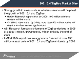 802.15.4/ZigBee Market Size

• Strong growth in areas such as wireless sensors will help fuel
    the growth of 802.15.4 and ZigBee
     Harbor Research reports that by 2008, 100 million wireless
      sensors will be in use
     On World reports that by 2010, more then 500 million nodes will
      ship for wireless sensor applications
• ABI Research forecasts shipments of ZigBee devices in 2005
    at about 1 million, growing to 80 million units by the end of
    2006
•   In-Stat 2004 report has an aggressive forecast of over 150
    million annual units of 802.15.4 and ZigBee chipsets by 2008




             TM   Freescale Semiconductor Confidential and Proprietary Information. Freescale™ and the Freescale logo are trademarks of Freescale
                  Semiconductor, Inc. All other product or service names are the property of their respective owners. © Freescale Semiconductor, Inc. 2005.
 