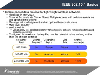 IEEE 802.15.4 Basics

• Simple packet data protocol for lightweight wireless networks
    Released in May 2003
    Channel Access is via Carrier Sense Multiple Access with collision avoidance
     and optional time slotting
    Message acknowledgement and an optional beacon structure
    Multi-level security
    Works well for
      > Long battery life, selectable latency for controllers, sensors, remote monitoring and
        portable electronics
    Configured for maximum battery life, has the potential to last as long as the
     shelf life of most batteries




               TM     Freescale Semiconductor Confidential and Proprietary Information. Freescale™ and the Freescale logo are trademarks of Freescale
                      Semiconductor, Inc. All other product or service names are the property of their respective owners. © Freescale Semiconductor, Inc. 2005.
 
