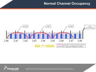 Normal Channel Occupancy




                   2.412                                                        2.437                                                           2.462                        2.4835
                                                                                                                                                                        (end of ISM Band)




2.40   2.41        2.42                2.43                     2.44                      2.45                     2.46                       2.47               2.48
                                                                                                                          Possible 802.11 Channel (North America)
                                               802.11 DSSS                                                                802.11 Spectrum Occupancy (Typical)




              TM     Freescale Semiconductor Confidential and Proprietary Information. Freescale™ and the Freescale logo are trademarks of Freescale
                     Semiconductor, Inc. All other product or service names are the property of their respective owners. © Freescale Semiconductor, Inc. 2005.
 