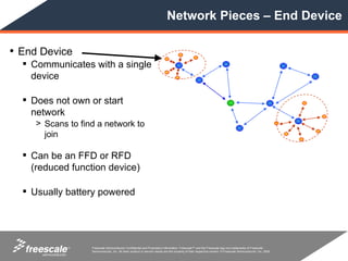 Network Pieces – End Device

• End Device
   Communicates with a single
    device

   Does not own or start
    network
     > Scans to find a network to
       join

   Can be an FFD or RFD
    (reduced function device)

   Usually battery powered




             TM    Freescale Semiconductor Confidential and Proprietary Information. Freescale™ and the Freescale logo are trademarks of Freescale
                   Semiconductor, Inc. All other product or service names are the property of their respective owners. © Freescale Semiconductor, Inc. 2005.
 