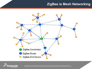 ZigBee is Mesh Networking




TM   Freescale Semiconductor Confidential and Proprietary Information. Freescale™ and the Freescale logo are trademarks of Freescale
     Semiconductor, Inc. All other product or service names are the property of their respective owners. © Freescale Semiconductor, Inc. 2005.
 