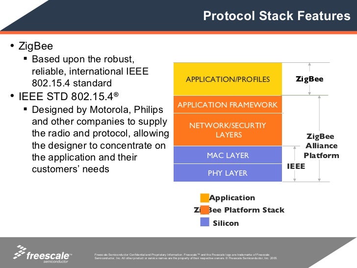 Zigbee wireless control made easy