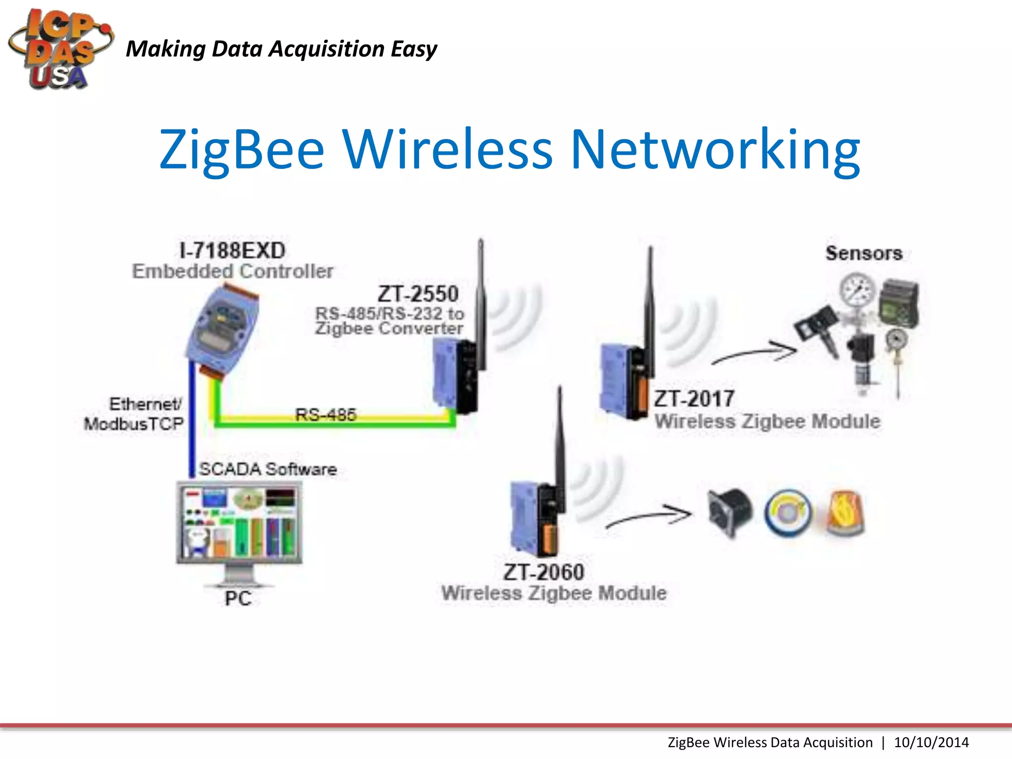 Making Data Acquisition Easy 
ZigBee Wireless Networking 
ZigBee Wireless Data Acquisition | 10/10/2014 
 