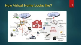 How Virtual Home Looks like? 13
 