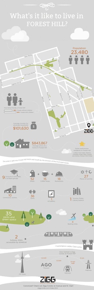 Zigg condos infographic – everything you need to know about forest hill