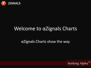 Welcome to αZignals Charts  αZignals Charts show the way 