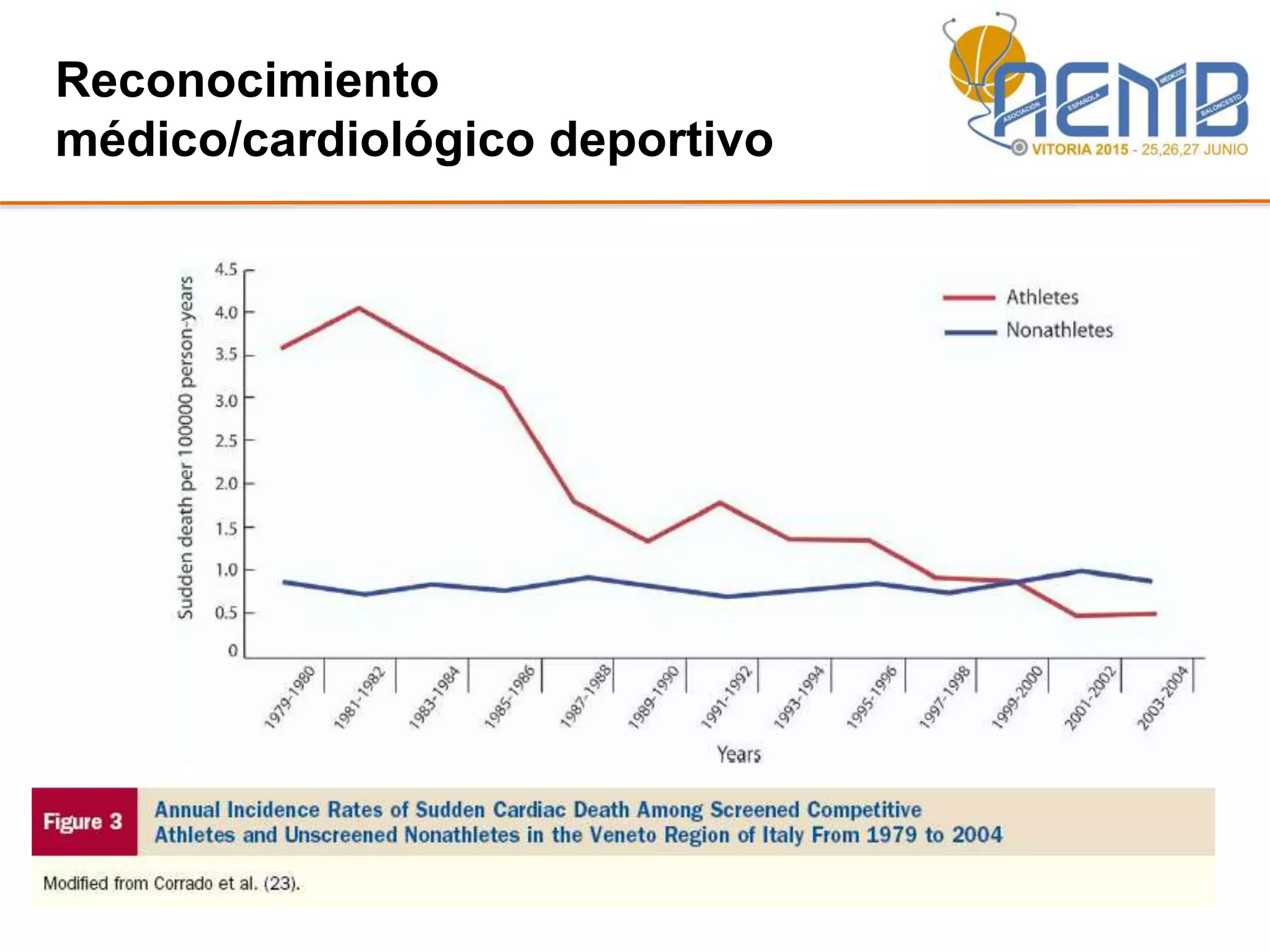 Reconocimiento
médico/cardiológico deportivo
 