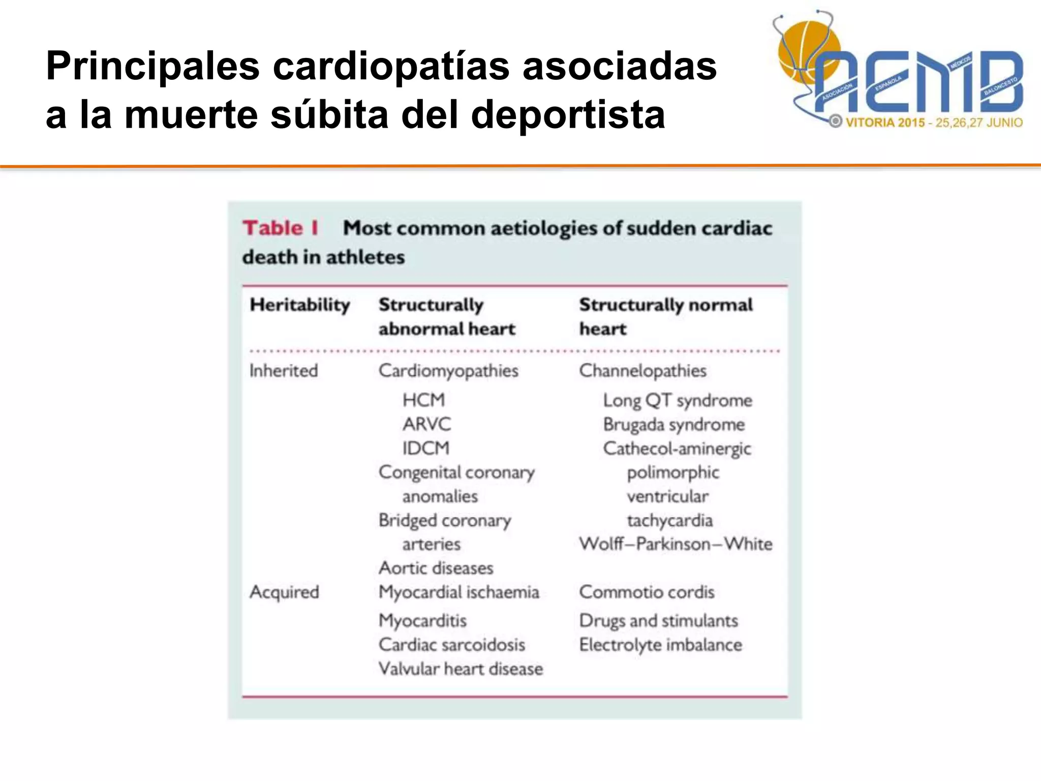 Principales cardiopatías asociadas
a la muerte súbita del deportista
+
Sustráto arrítmico
=
 