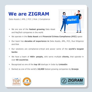 We are ZIGRAM
▪ We operate in the Data Asset and Financial Crimes Compliance (FCC) space
▪ Our team has decades of experience in Data Assets, AML, FCC, Due Diligence
and Risk
▪ Our solutions are compliance-critical and power some of the world’s largest
banks
▪ We have a team of 460+ people, who serve multiple clients, that operate in
over 60 countries
▪ Recognized as one of the top 10 startups in India by LinkedIn
▪ Ranked as one of the world’s 10,000 fastest growing companies by Growjo
▪ We are one of the fastest growing Data Asset
and RegTech companies in the world
Data Assets | AML | FCC | Risk | Compliance
 