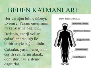 BEDEN KATMANLARI
Her varlığın bilinç düzeyi,
Evrensel Yaşam enerjisinin
frekanslarına bağlıdır..
Bedenin, enerji yolları
çakra’lar aracılığı ile
birbirleriyle bağlantılıdır.
Çakralar, yaşam enerjisinin
çeşitli şekillerini alarak,
dönüştürür ve sisteme
dağıtırlar.
 
