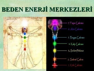 BEDEN ENERJİ MERKEZLERİBEDEN ENERJİ MERKEZLERİ
 