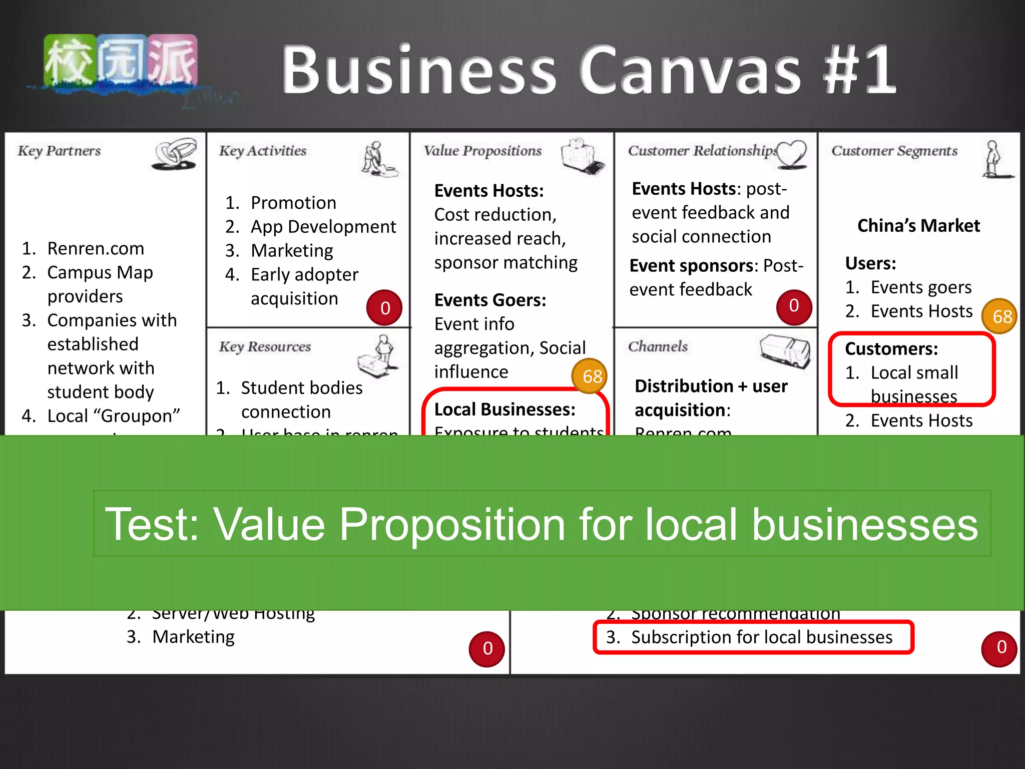 Events Hosts:            Events Hosts: post-
                      1.   Promotion                                   event feedback and
                                              Cost reduction,
                      2.   App Development                                                          China’s Market
                                              increased reach,         social connection
1. Renren.com         3.   Marketing
2. Campus Map                                 sponsor matching         Event sponsors: Post-      Users:
                      4.   Early adopter
   providers                                                           event feedback             1. Events goers
                           acquisition   0    Events Goers:                                0
3. Companies with                                                                                 2. Events Hosts 68
                                              Event info
   established                                aggregation, Social                                 Customers:
   network with                               influence         68                                1. Local small
   student body      1. Student bodies                                  Distribution + user
                                                                                                     businesses
4. Local “Groupon”      connection            Local Businesses:         acquisition:
                                                                                                  2. Events Hosts
   companies         2. User base in renren   Exposure to students      Renren.com
                     3. Sponsor base in       through web               Sponsor acquisition:
                        “Groupon”             advertisement,            Local “Groupon”
                 0      companies        0                      0
                                              Attendants analysis                           0                        0
                                                                        companies
         Test: Value Proposition for local businesses
           1. App design and development                             1. Bid ranking for events
           2. Server/Web Hosting                                     2. Sponsor recommendation
           3. Marketing                                              3. Subscription for local businesses
                                                   0                                                                 0
 