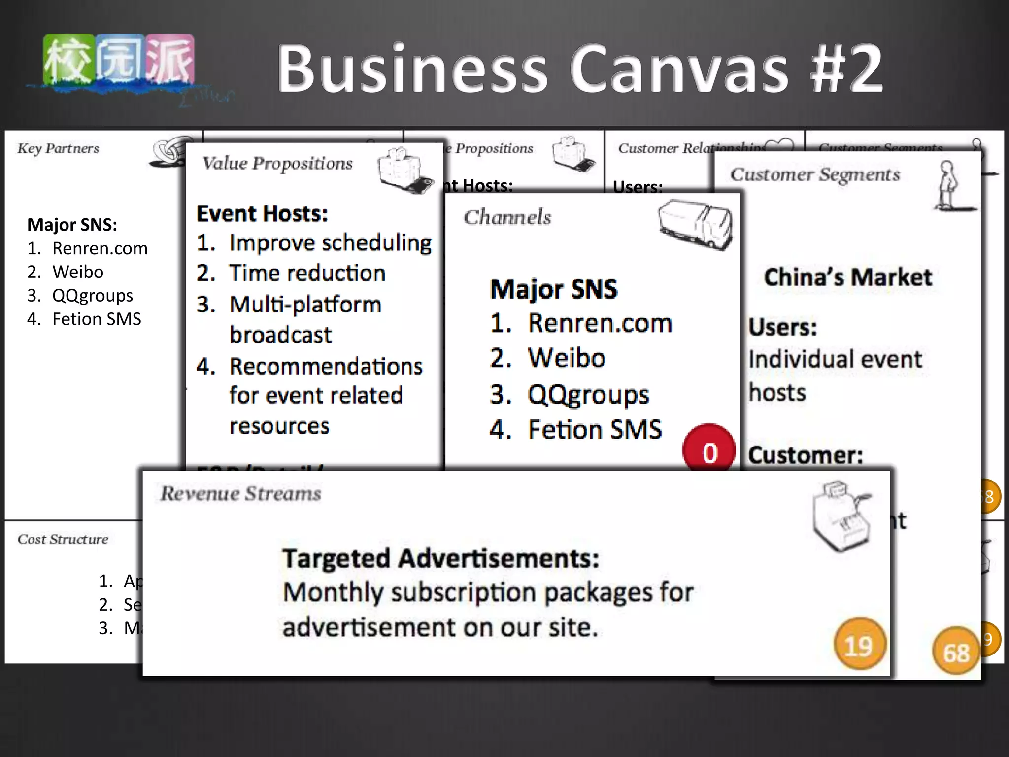 Event Hosts:             Users:
                    1. Customer            1. Improve scheduling    1. Automated Service
Major SNS:             Development                                                              China’s Market
                                           2. Time reduction
1. Renren.com       2. Product             3. Multi-platform        Restaurants/Retail
                                                                                               Users:
2. Weibo               Development            broadcast             Shops:
                                                                                               Individual event
3. QQgroups         3. Marketing       0   4. Recommendations       1. Automated Service
                                                                                       0       hosts
4. Fetion SMS                                 for event related
                                              resources                                        Customer:
                                                                                               F&B/Retail/Entert
                                           F&B/Retail/Entertain        Major SNS:
                                                                                               ainment Shops
                    1. Developer           ment Shops:                 1. Renren.com
                    2. Large user base     1. Targeted                 2. Weibo
                       on all major SNS       advertisement to         3. QQgroups
                                              events that will         4. Fetion SMS
                0                      0                       0                        0                          68
                                              happen


       1. App design and development                               Targeted Advertisements:
       2. Server/Web Hosting                                       Monthly subscription packages for
       3. Marketing cost                                           advertisement on our site.
                                                  0                                                               19
 