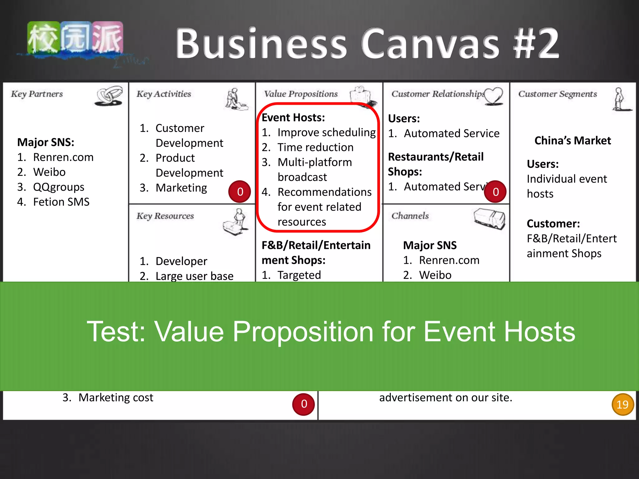 Event Hosts:             Users:
                    1. Customer            1. Improve scheduling    1. Automated Service
Major SNS:             Development                                                              China’s Market
                                           2. Time reduction
1. Renren.com       2. Product             3. Multi-platform        Restaurants/Retail
                                                                                               Users:
2. Weibo               Development            broadcast             Shops:
                                                                                               Individual event
3. QQgroups         3. Marketing       0   4. Recommendations       1. Automated Service
                                                                                       0       hosts
4. Fetion SMS                                 for event related
                                              resources                                        Customer:
                                                                                               F&B/Retail/Entert
                                           F&B/Retail/Entertain        Major SNS:
                                                                                               ainment Shops
                    1. Developer           ment Shops:                 1. Renren.com
                    2. Large user base     1. Targeted                 2. Weibo
                       on all major SNS       advertisement to         3. QQgroups
                                              events that will         4. Fetion SMS
                0                      0                       0                        0                          68
                                              happen
           Test: Value Proposition for Event Hosts
       1. App design and development                               Targeted Advertisements:
       2. Server/Web Hosting                                       Monthly subscription packages for
       3. Marketing cost                                           advertisement on our site.
                                                  0                                                               19
 