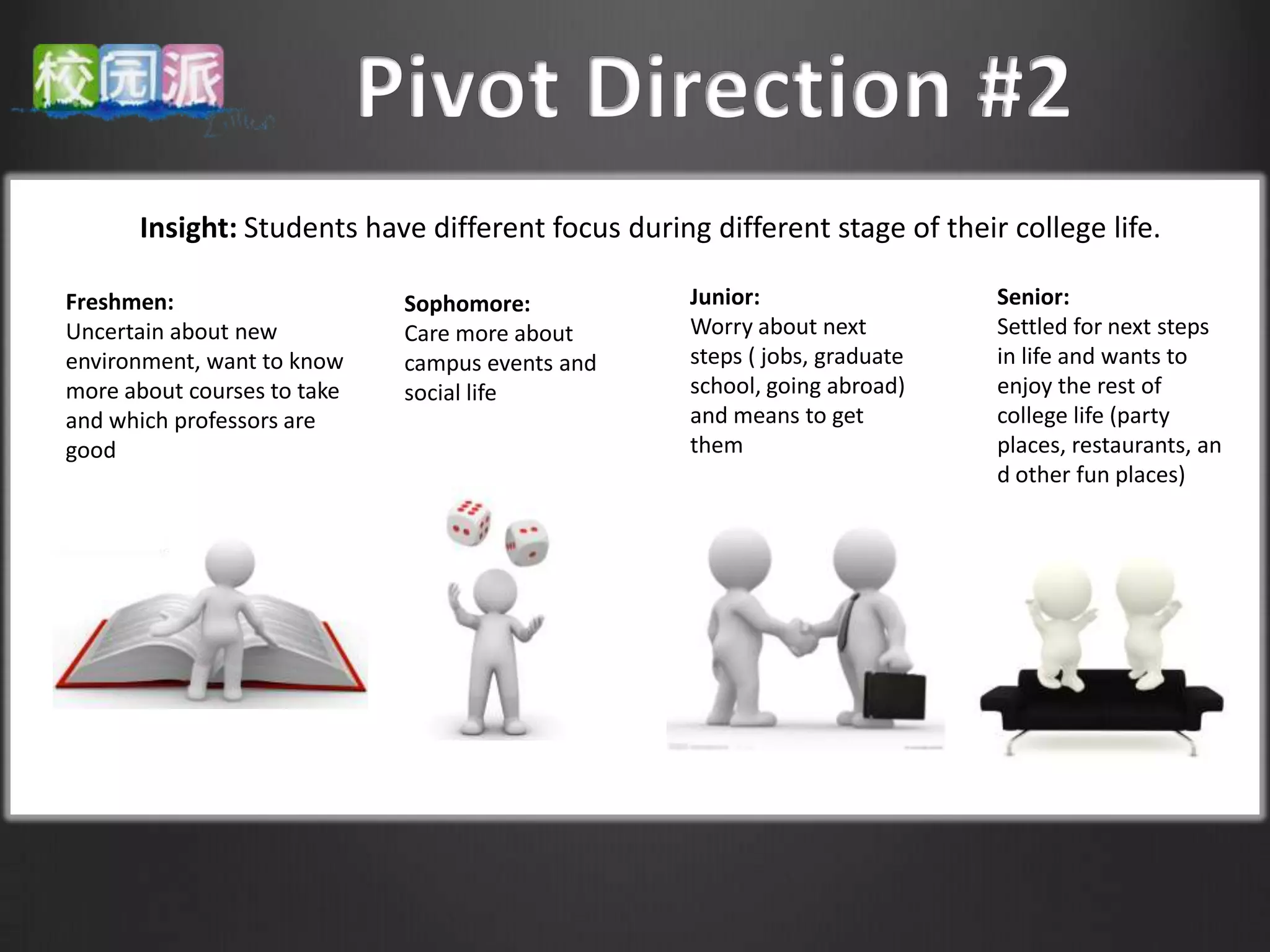 Insight: Students have different focus during different stage of their college life.

Freshmen:                    Sophomore:            Junior:                  Senior:
Uncertain about new          Care more about       Worry about next         Settled for next steps
environment, want to know    campus events and     steps ( jobs, graduate   in life and wants to
more about courses to take   social life           school, going abroad)    enjoy the rest of
and which professors are                           and means to get         college life (party
good                                               them                     places, restaurants, an
                                                                            d other fun places)
 