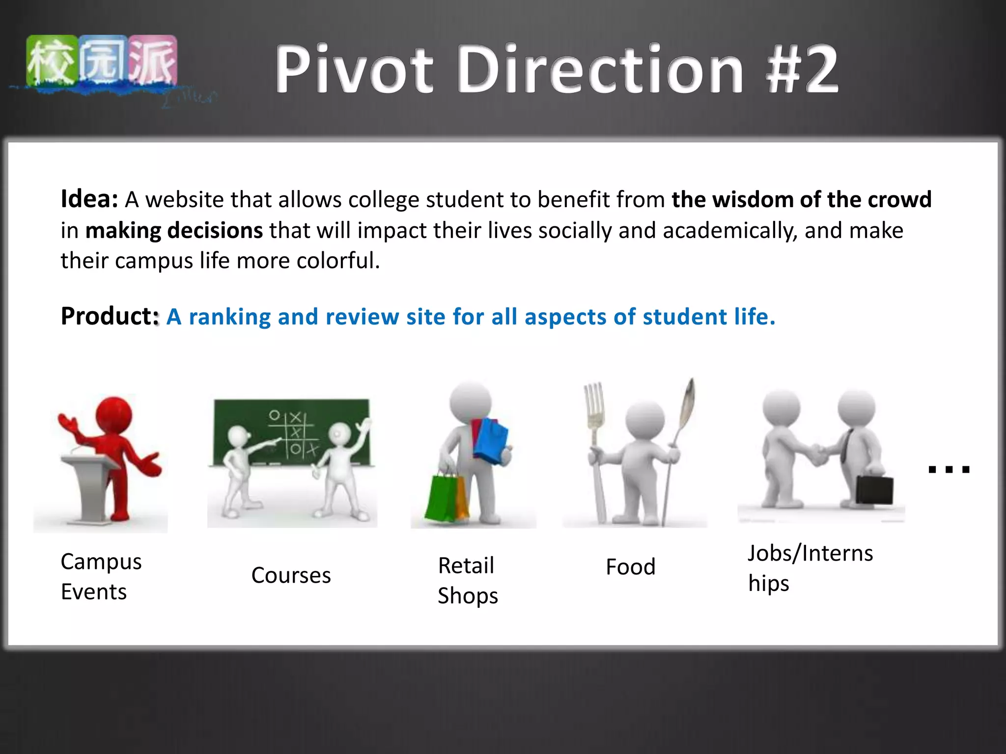 Idea: A website that allows college student to benefit from the wisdom of the crowd
in making decisions that will impact their lives socially and academically, and make
their campus life more colorful.

Product




                                                                                       …
Campus                               Retail                         Jobs/Interns
                  Courses                             Food
Events                               Shops                          hips
 