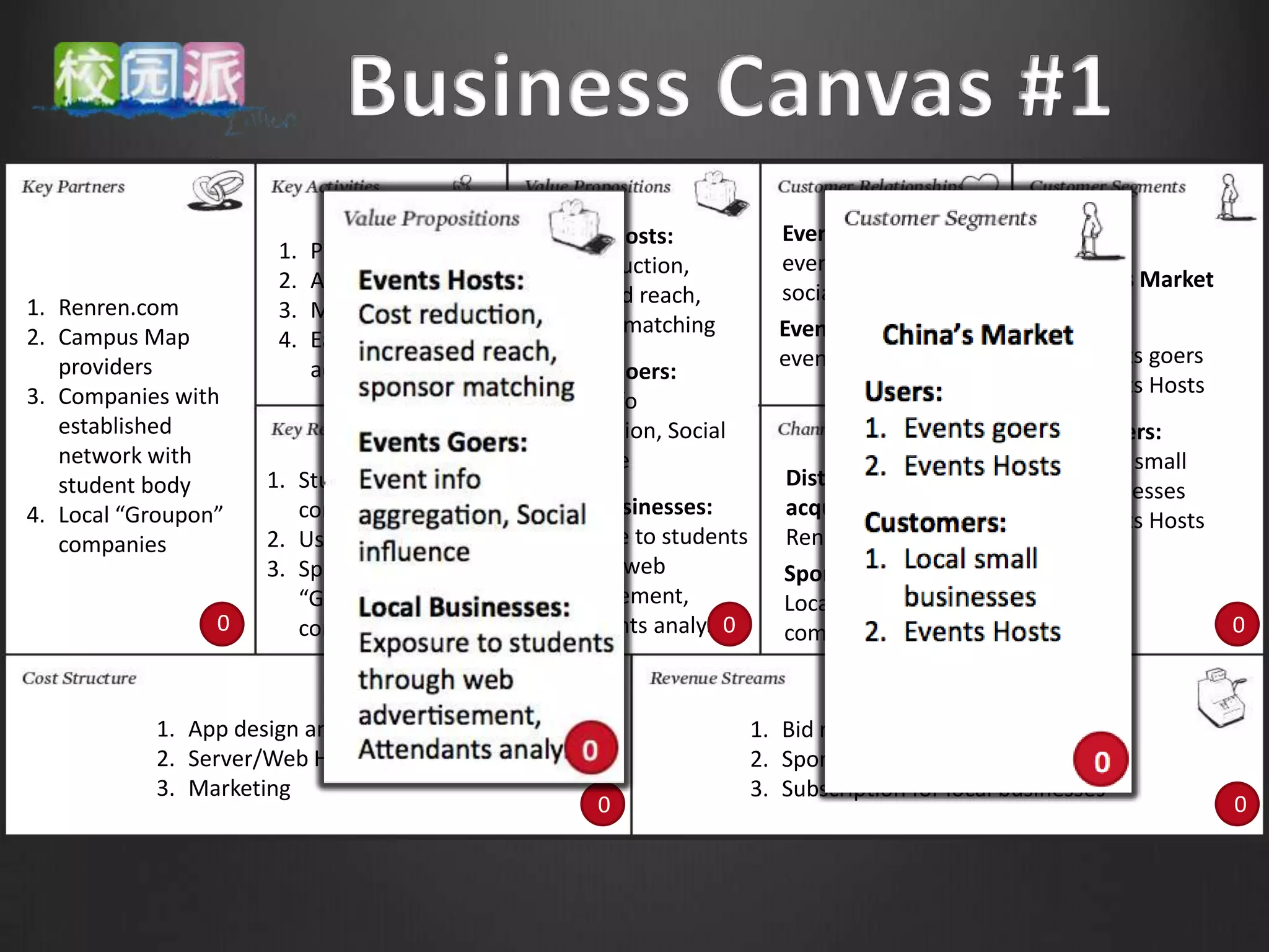 Events Hosts:            Events Hosts: post-
                      1.   Promotion                                   event feedback and
                                              Cost reduction,
                      2.   App Development                                                          China’s Market
                                              increased reach,         social connection
1. Renren.com         3.   Marketing
2. Campus Map                                 sponsor matching         Event sponsors: Post-      Users:
                      4.   Early adopter
   providers                                                           event feedback             1. Events goers
                           acquisition   0    Events Goers:                                0
3. Companies with                                                                                 2. Events Hosts
                                              Event info
   established                                aggregation, Social                                 Customers:
   network with                               influence                                           1. Local small
   student body      1. Student bodies                                  Distribution + user
                                                                                                     businesses
4. Local “Groupon”      connection            Local Businesses:         acquisition:
                                                                                                  2. Events Hosts
   companies         2. User base in renren   Exposure to students      Renren.com
                     3. Sponsor base in       through web               Sponsor acquisition:
                        “Groupon”             advertisement,            Local “Groupon”
                 0      companies        0                      0
                                              Attendants analysis       companies           0                        0



           1. App design and development                             1. Bid ranking for events
           2. Server/Web Hosting                                     2. Sponsor recommendation
           3. Marketing                                              3. Subscription for local businesses
                                                    0                                                                0
 